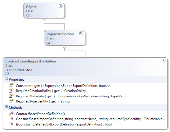ClassBasedImportDefinition