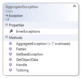AggregateException