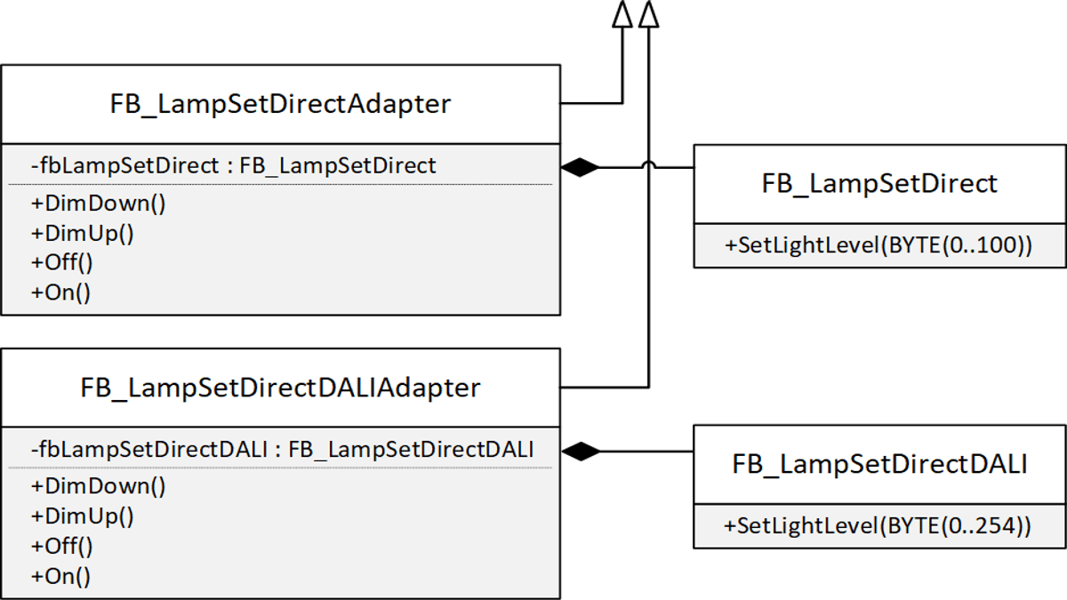 IEC 61131-3: SOLID – The Liskov Substitution&nbsp;Principle